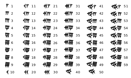babylonian number symbols